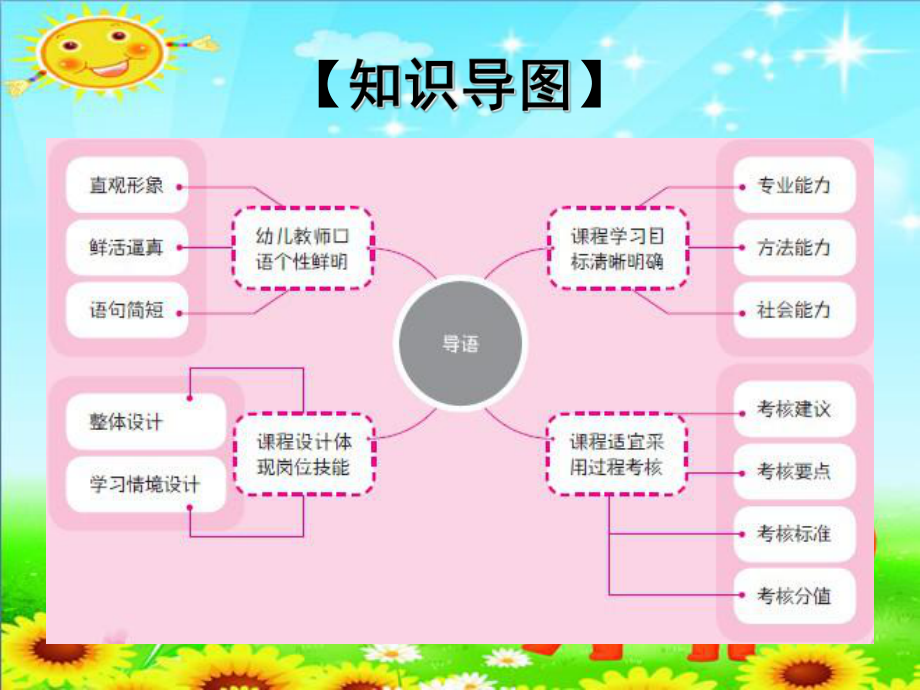 第一章幼儿教师口语训练教程导语课件.ppt_第3页