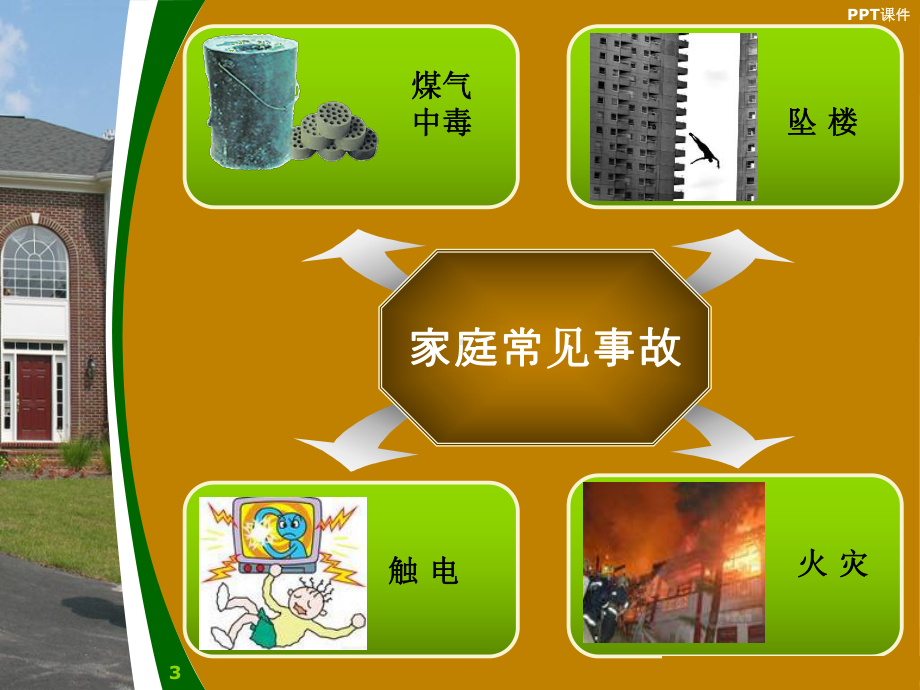 家庭常见安全事故课件.ppt_第3页