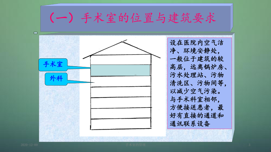 手术室的管理(课件).ppt_第3页