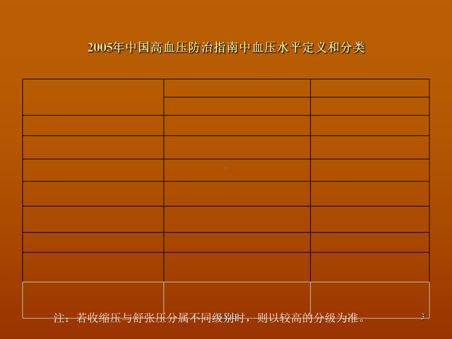 高血压病的康复治疗课件.ppt_第3页