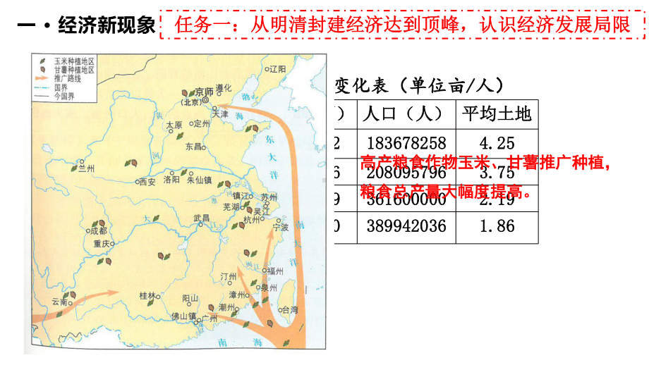 人教统编版高中历史必修中外历史纲要上第15课明至清中叶的经济与文化课件.pptx_第3页