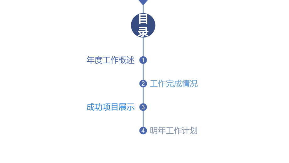 船舶航运物流运输工作总结汇报计划经典高端模板课件.pptx_第2页