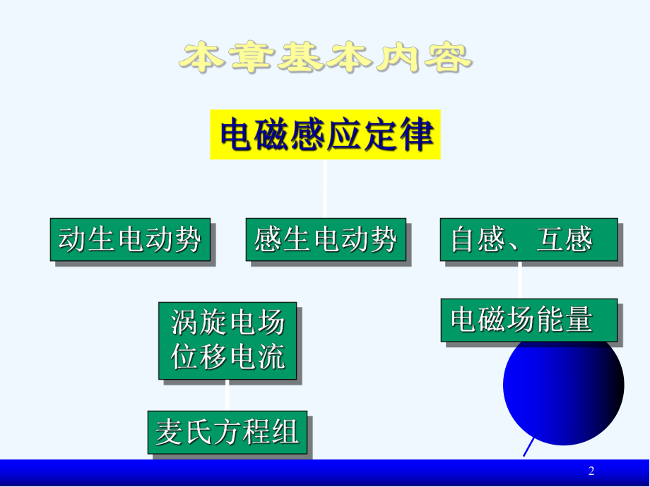 第六章电磁感应与电磁场课件.ppt_第2页