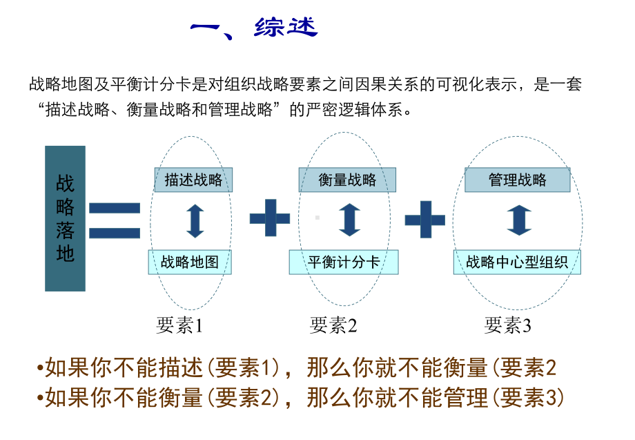 战略地图及平衡计分卡课件.ppt_第2页