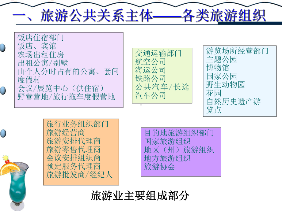 旅游公共关系-第4章-旅游公共关系组织与人员课件.ppt_第3页