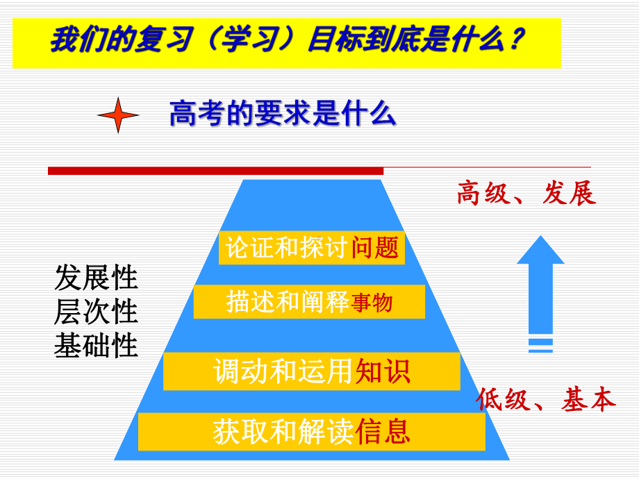 落实教学常规要求开展有效教学行动课件.ppt_第3页