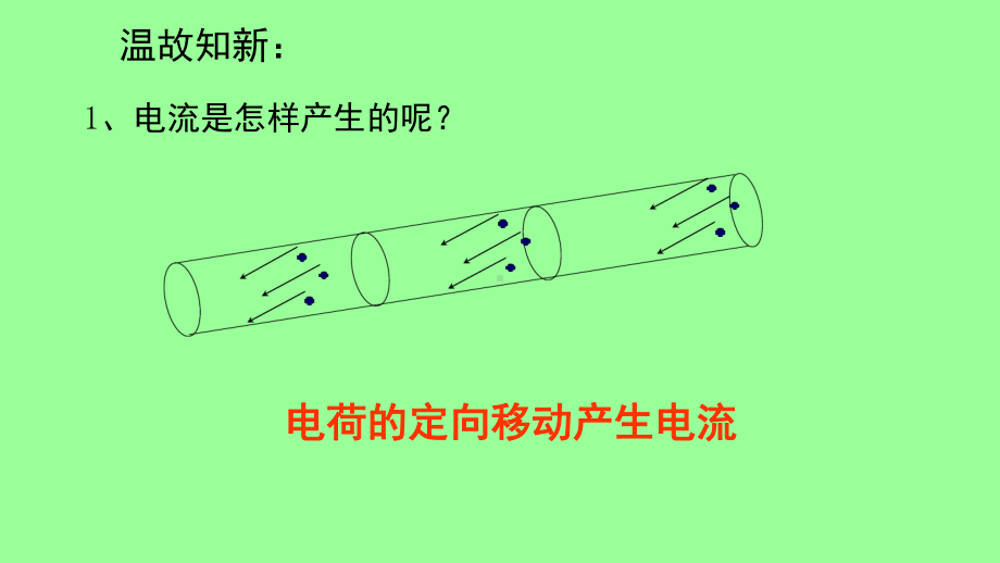 人教版高中物理选修3-1-35-运动电荷在磁场中受到的力公开课教学课件共.ppt_第2页