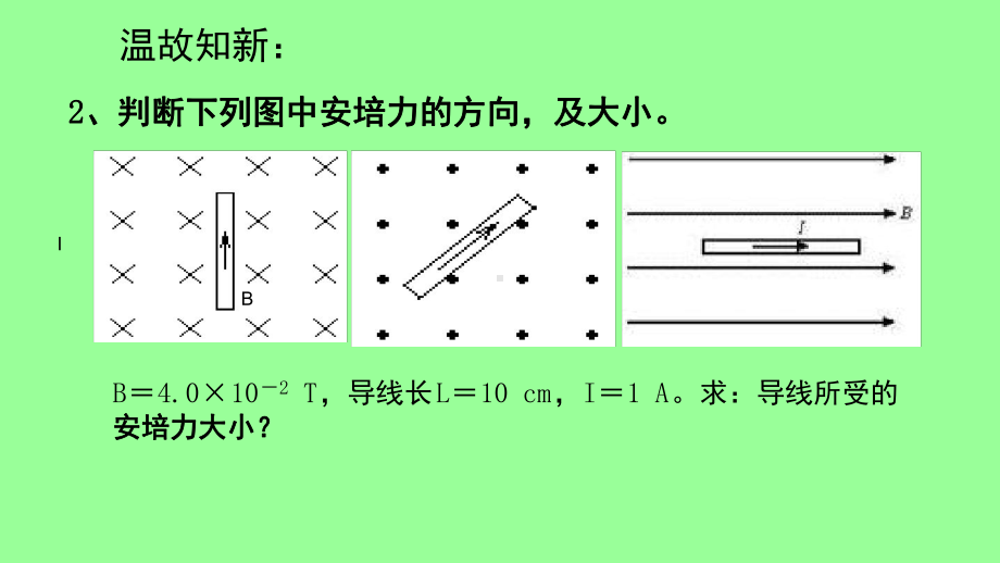 人教版高中物理选修3-1-35-运动电荷在磁场中受到的力公开课教学课件共.ppt_第3页