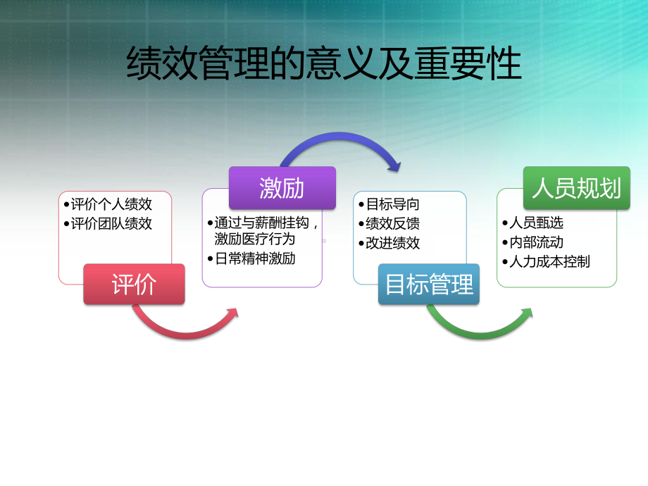 中山大学附属肿瘤医院绩效管理方案介绍资料课件.pptx_第3页