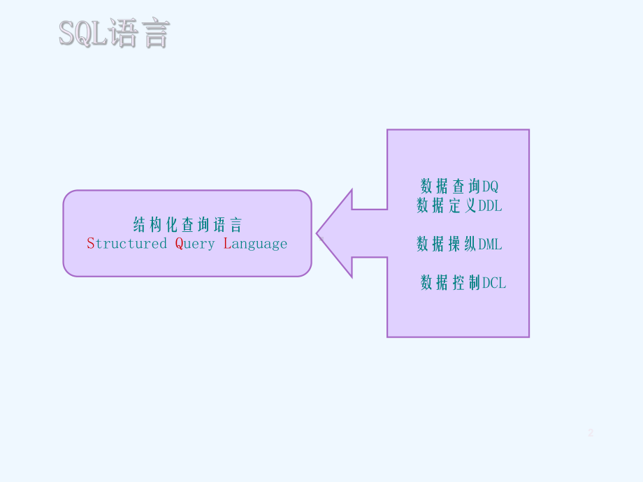 数据库技术及应用教程3课件.ppt_第2页