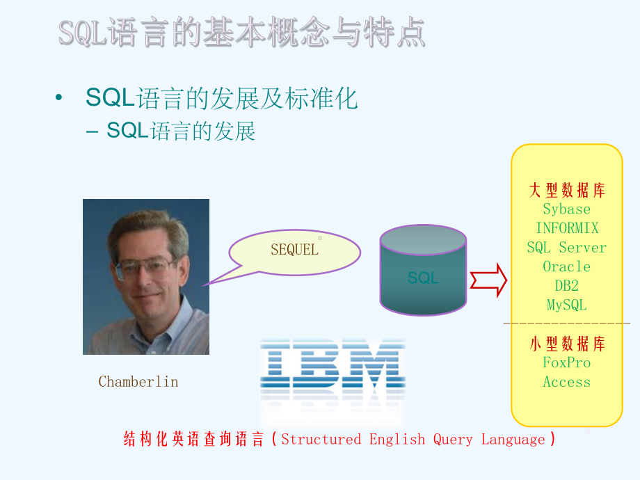 数据库技术及应用教程3课件.ppt_第3页