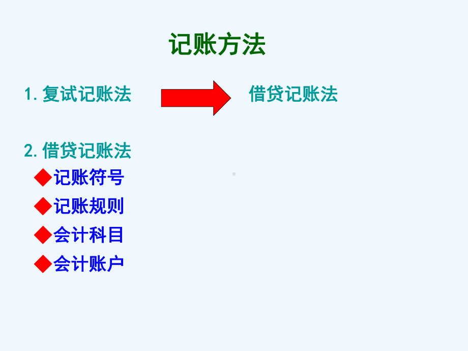 基础会计(复习)课件.ppt_第3页