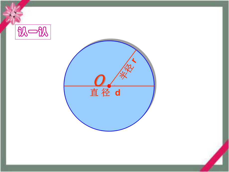 数学六年级上册《圆的复习》课件-1.ppt_第2页