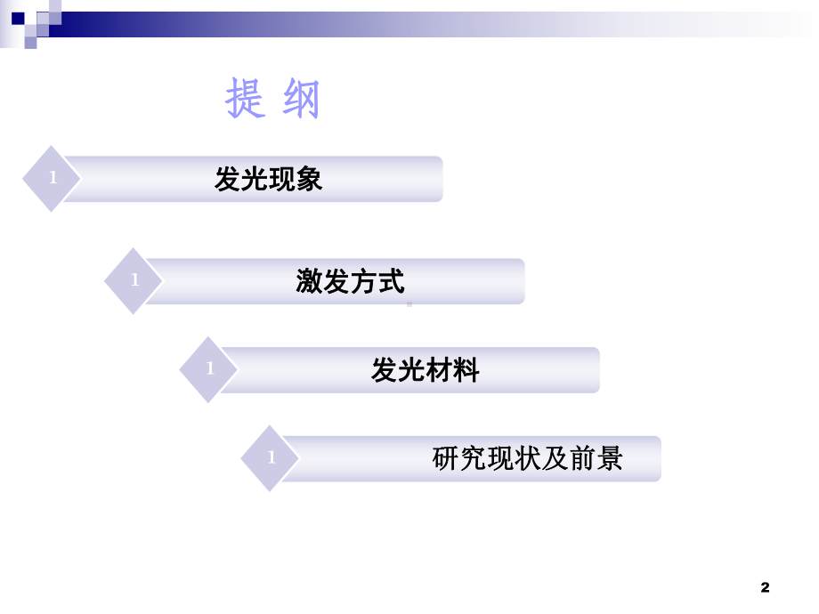 固体发光材料及其应用课件.ppt_第2页