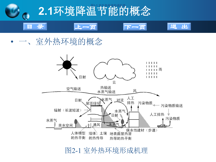 第二章-室外环境规划中的节能技术课件.ppt_第2页