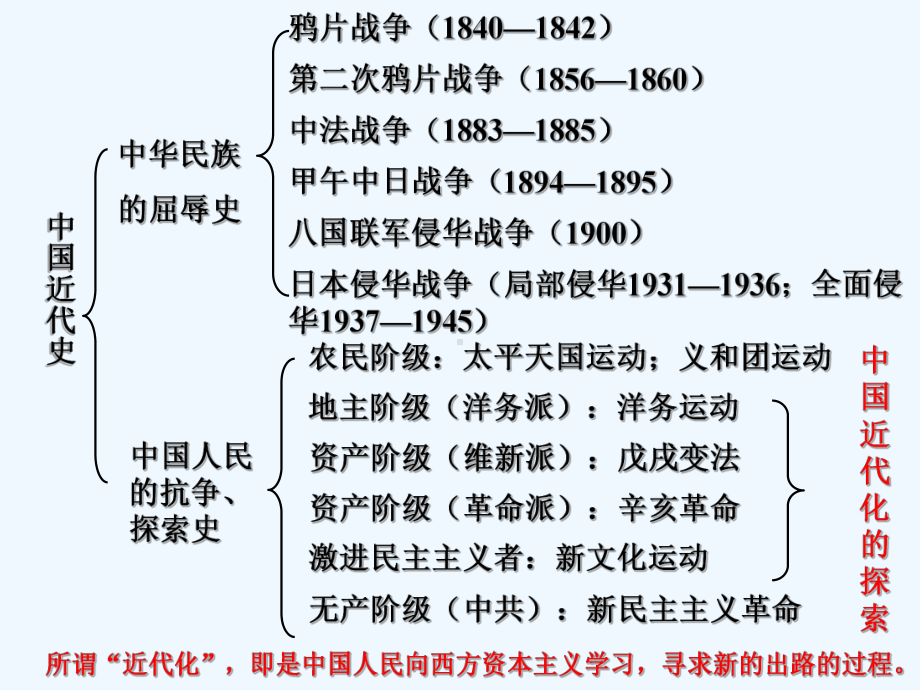 初中二年级历史上册课件.ppt_第3页