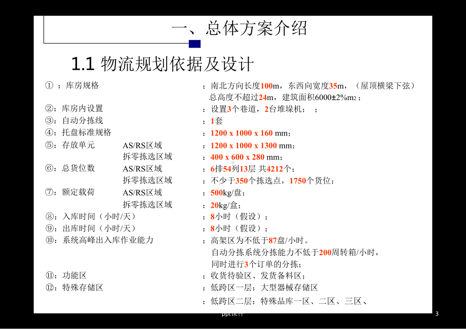 某自动化立体仓库规划设计方案课件.ppt_第3页