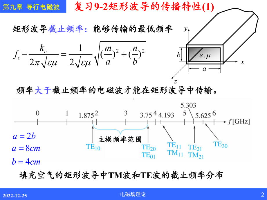 导行电磁波电磁场理论课件.ppt_第2页