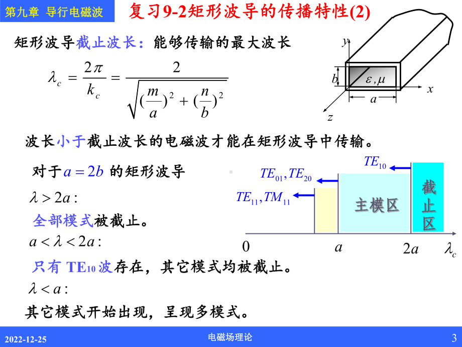 导行电磁波电磁场理论课件.ppt_第3页