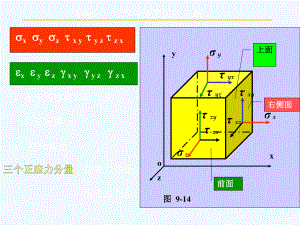 应力与应变间的关系课件.ppt