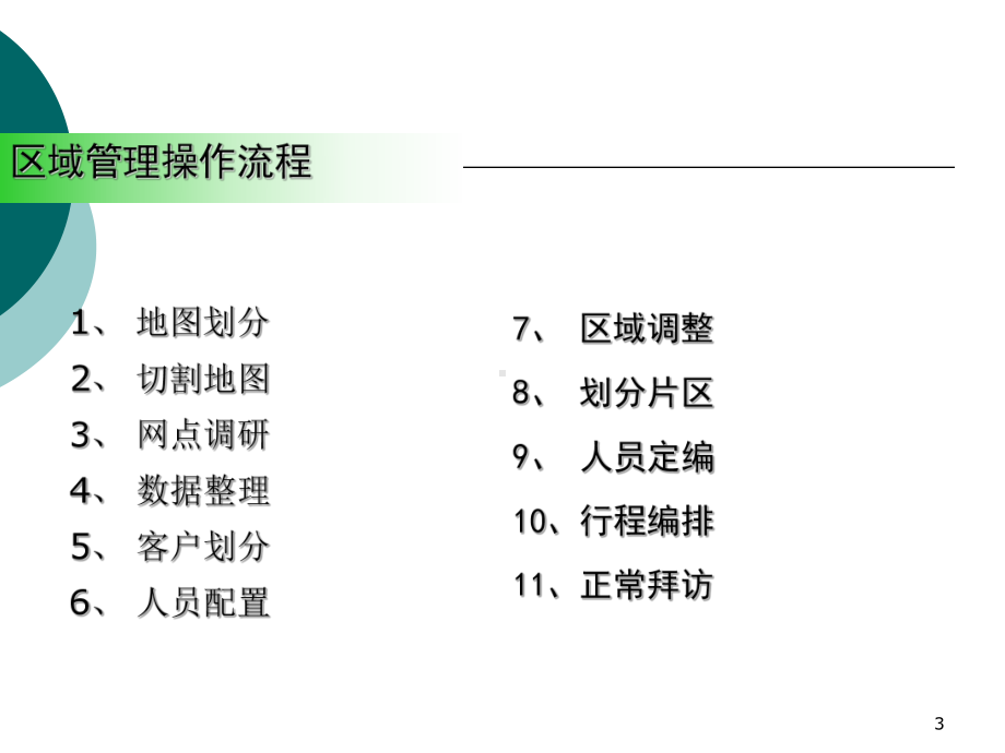 区域管理操作流程课件.ppt_第3页