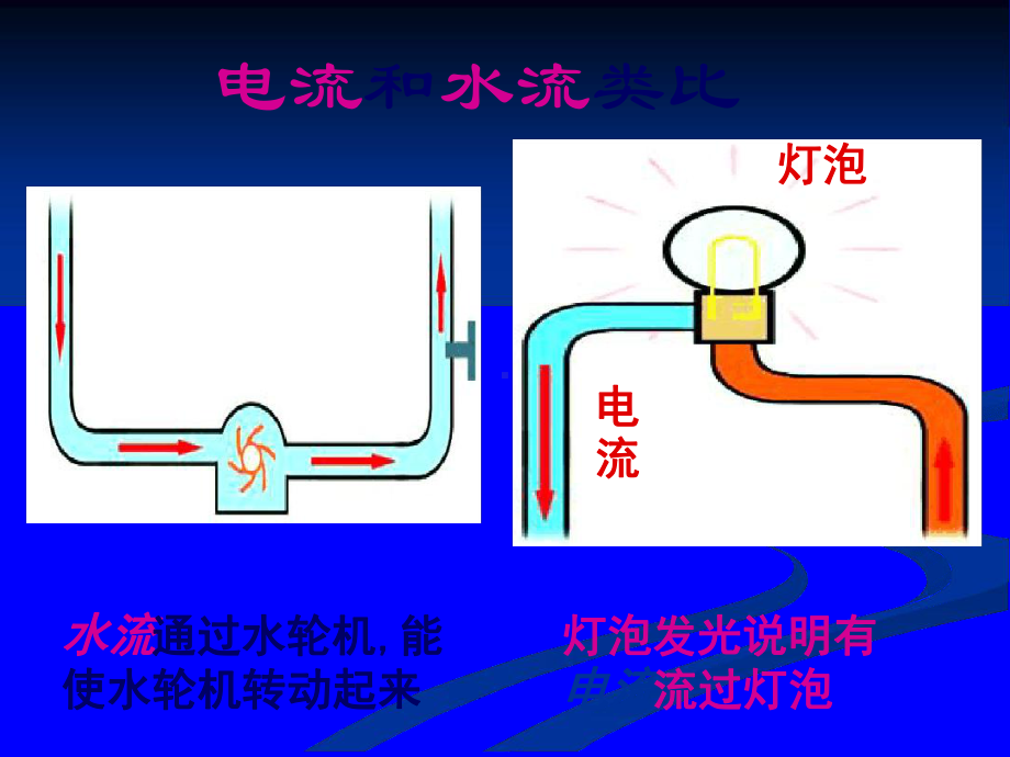 八年级下册科学课件-43电流电压课件2华东师大版.ppt_第2页