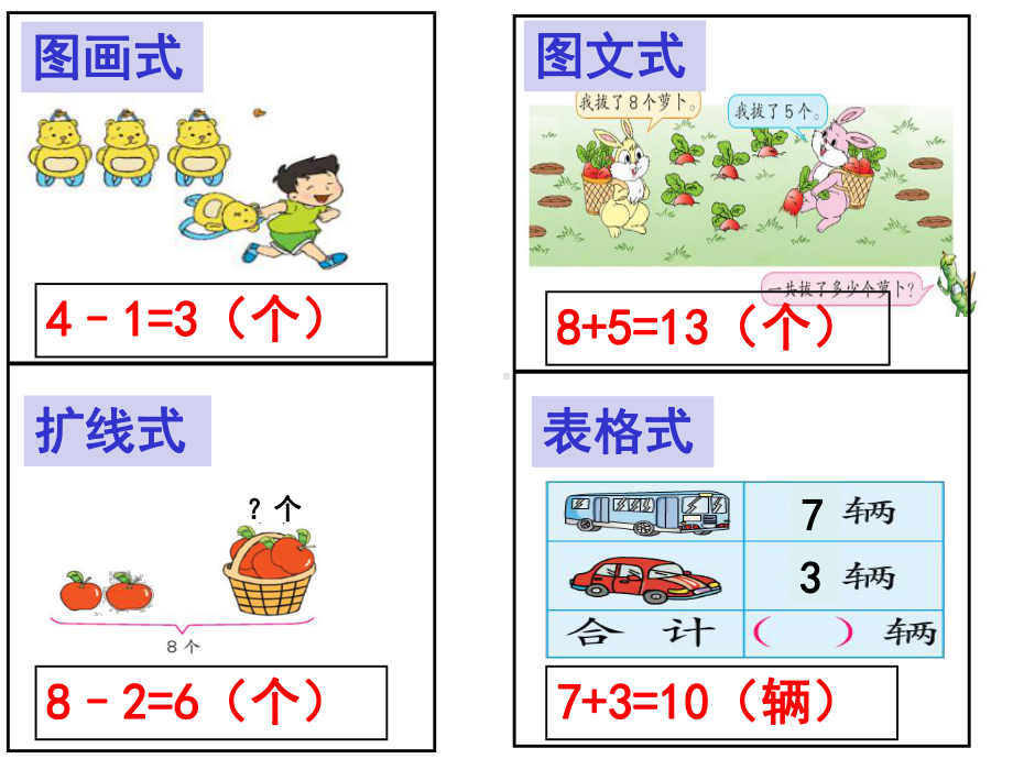 新苏教版一年级数学上册《一-期末复习-4综合练习与简单应用》优质课件-0.ppt_第3页