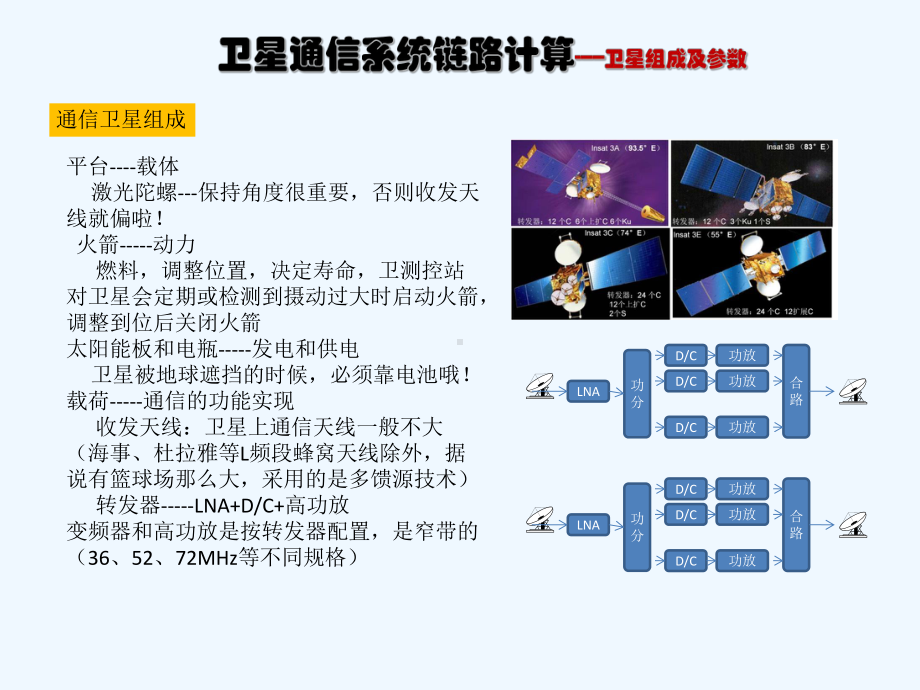 卫星通信系统链路计算课件.ppt_第3页