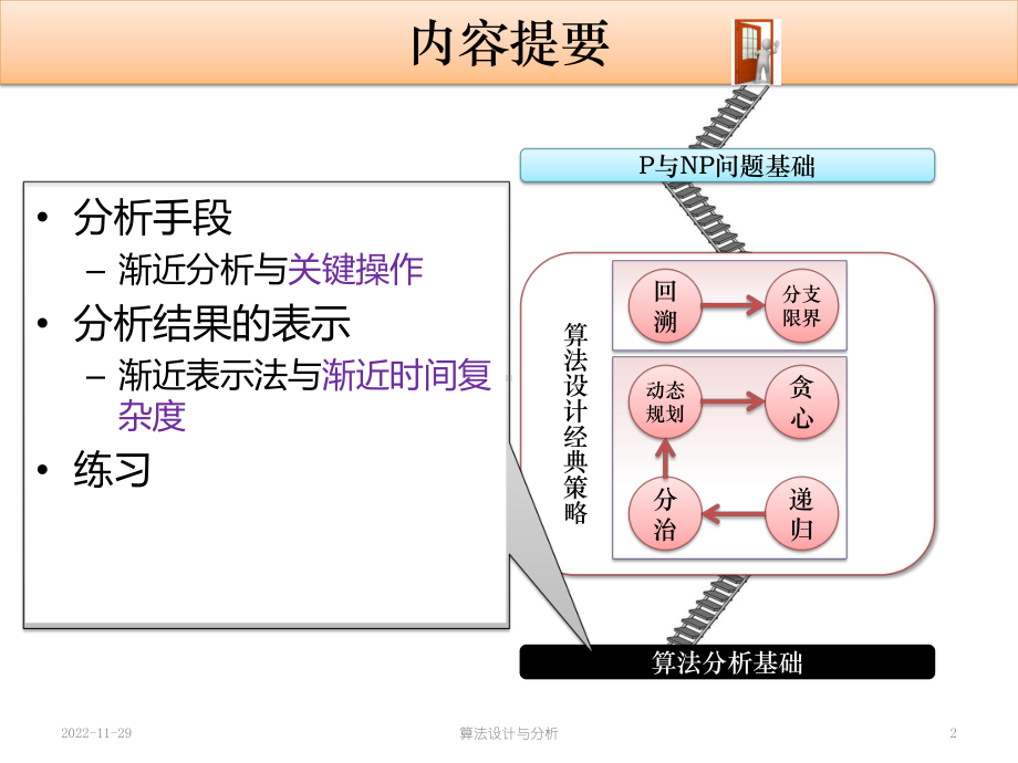 算法设计与分析《算法设计与分析》1-渐近时间复杂度课件.pptx_第2页