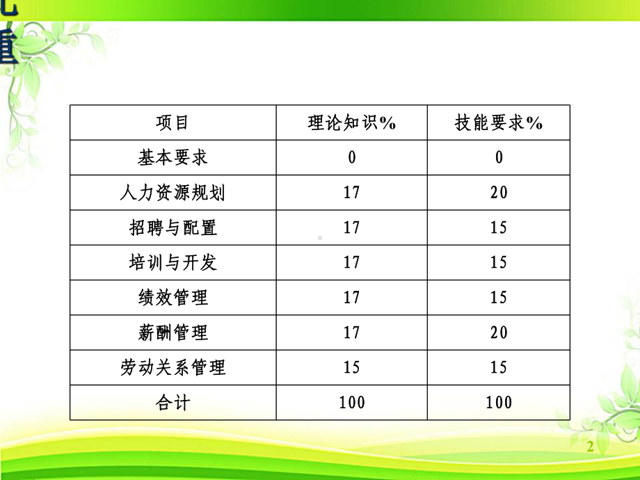 人力资源规划课件-003.ppt_第2页