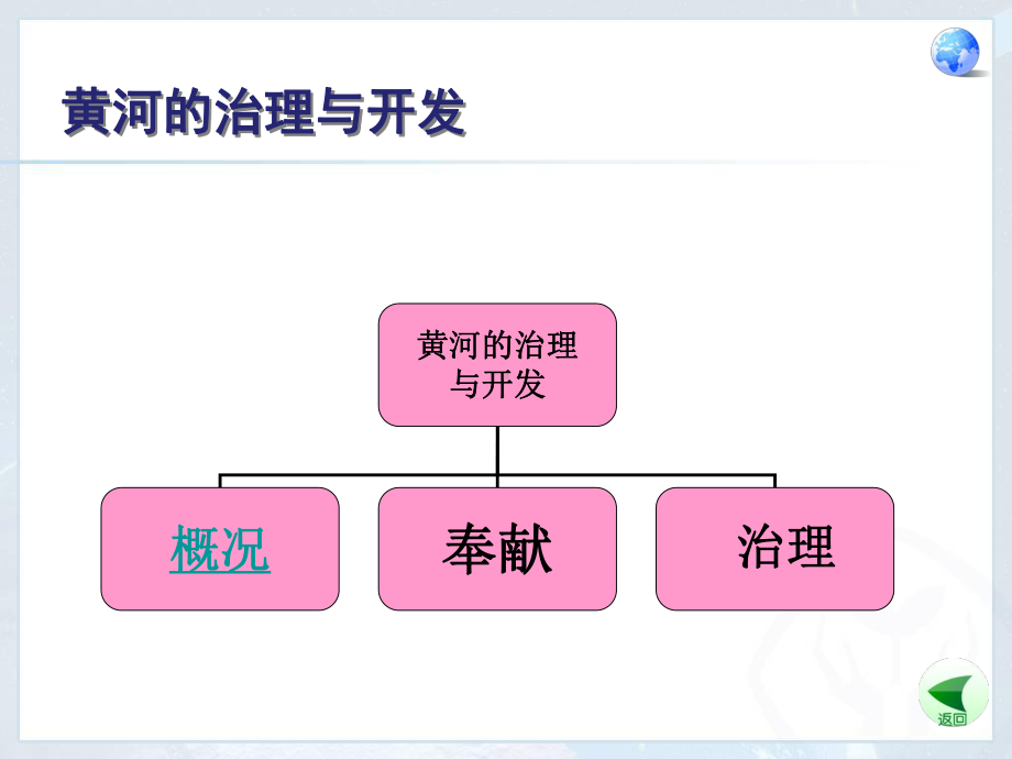 人教版八年级地理上册课件：233黄河的治理与开发.ppt_第1页