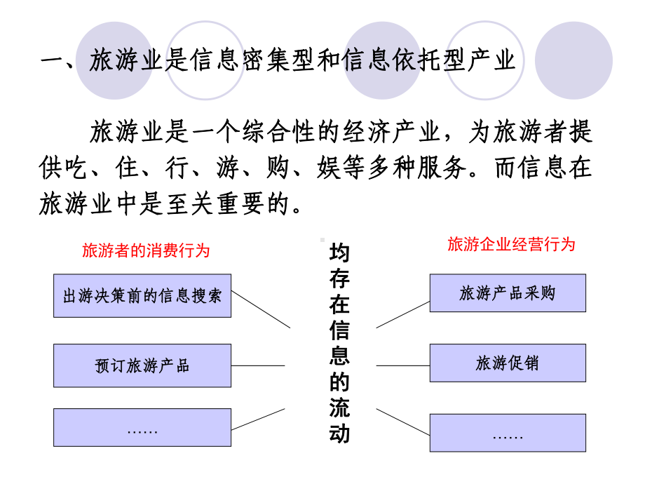 第二章信息化潮流中的现代旅游业课件.ppt_第3页