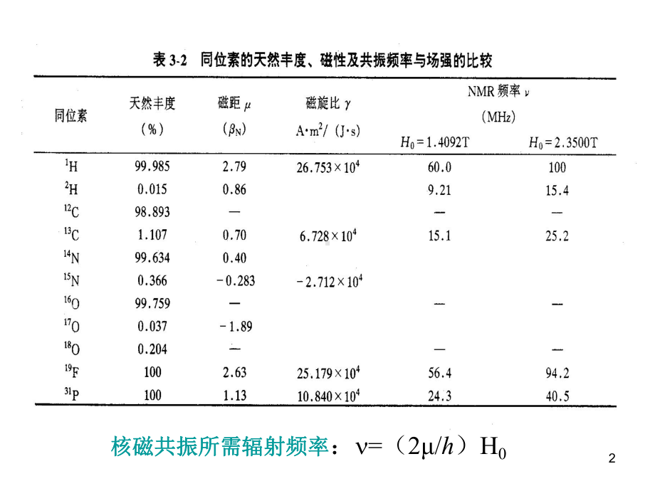 碳谱及二维谱课件.ppt_第2页