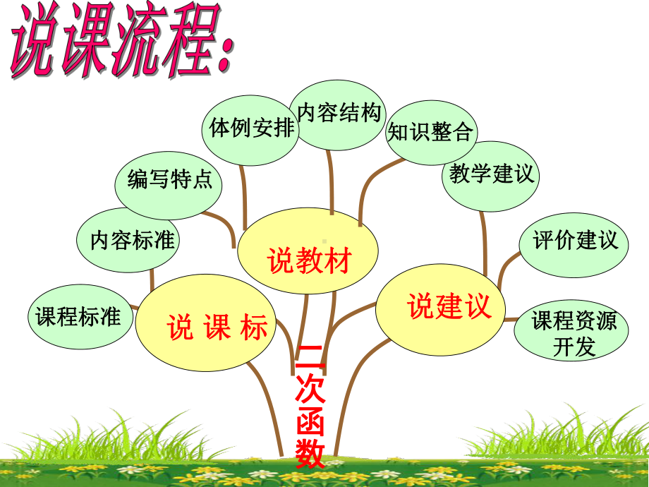 人教版数学九年级上册《-二次函数》说课稿课件.ppt_第2页