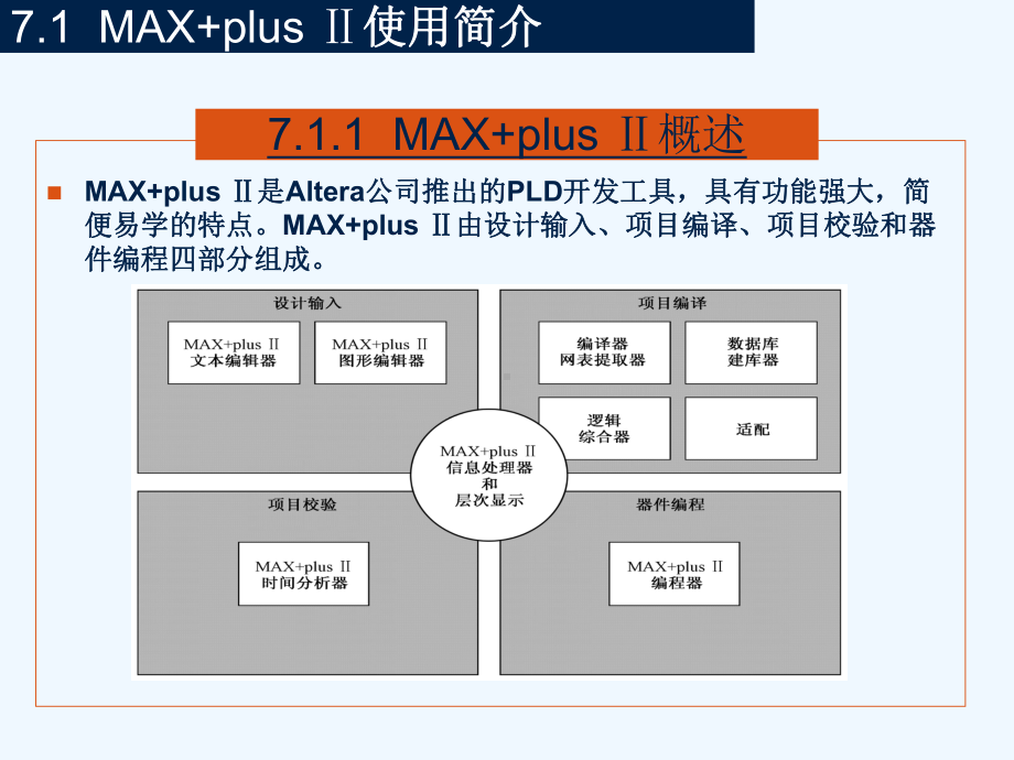 电子系统设计与实践第七章课件.ppt_第2页