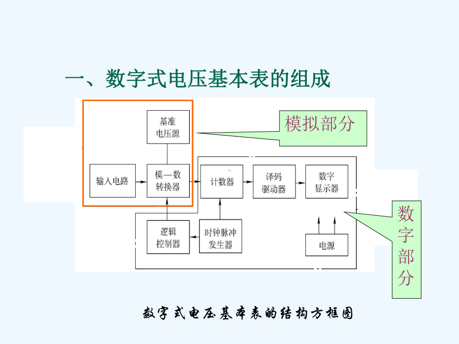 电子课件-《电工仪表与测量(第五版)》第四章-数字式万用表和数字式频率表课件.ppt_第3页