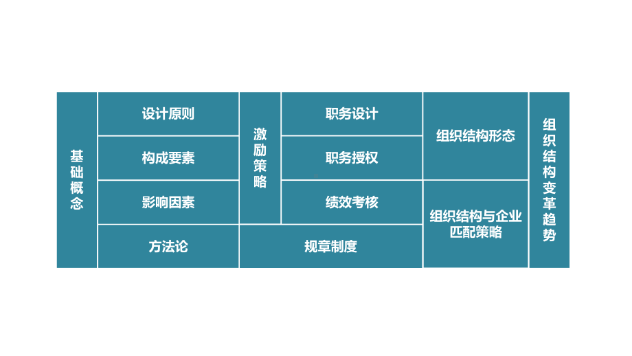 企业组织结构演变历程研究课件.ppt_第2页