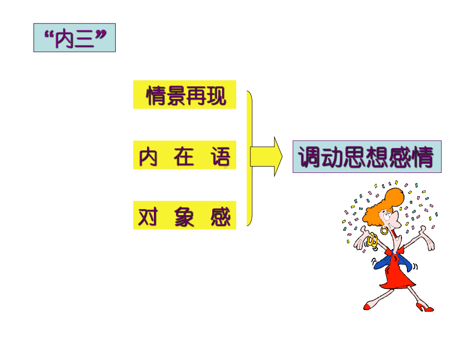 播音主持内部技巧课件.ppt_第1页