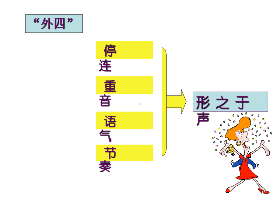 播音主持内部技巧课件.ppt_第2页