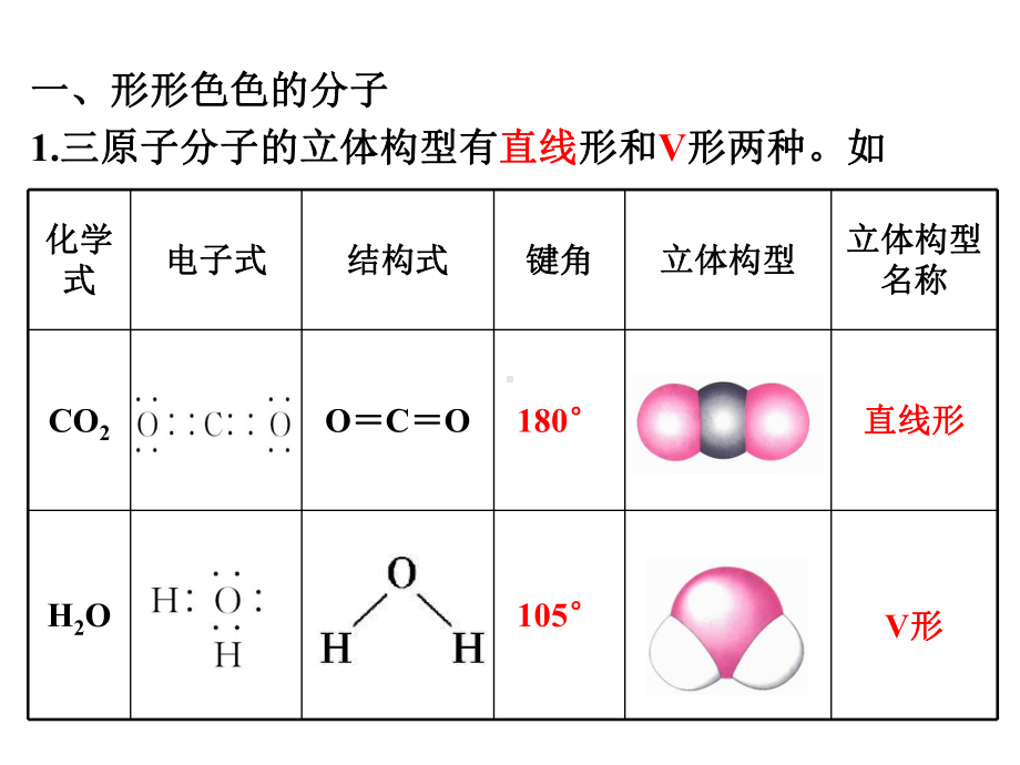 第1课时-价层电子对互斥理论课件-人教版高中化学选修3.pptx_第2页