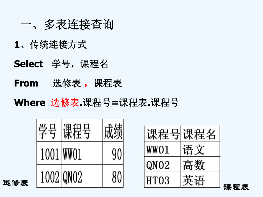 第8章关系数据库的结构化查询语言SQL-多表查询课件.ppt_第2页