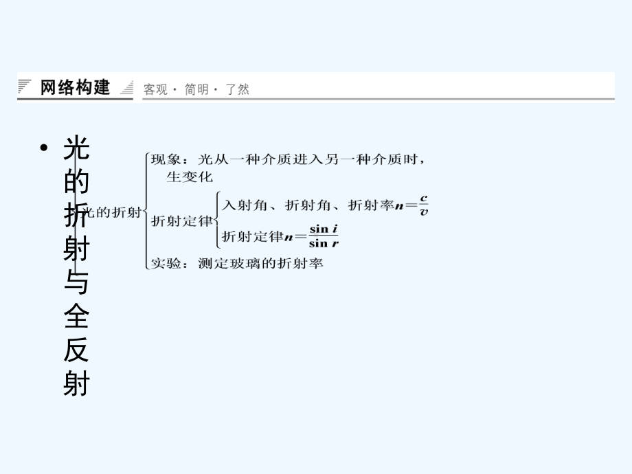 高三物理选修3-4配套复习课件5.ppt_第2页