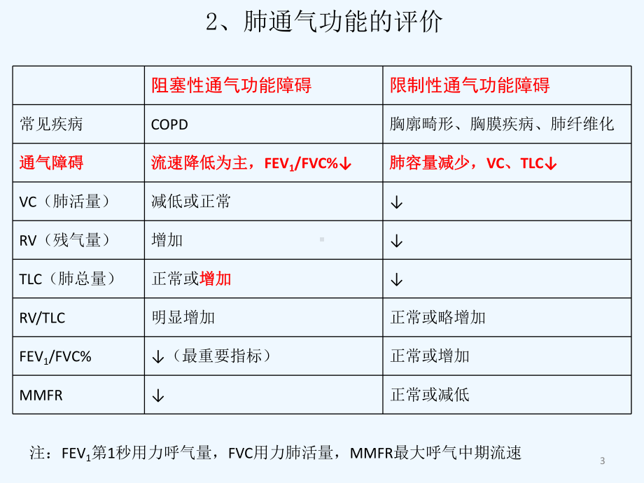 西医综合内科学讲义之呼吸系统课件.pptx_第3页