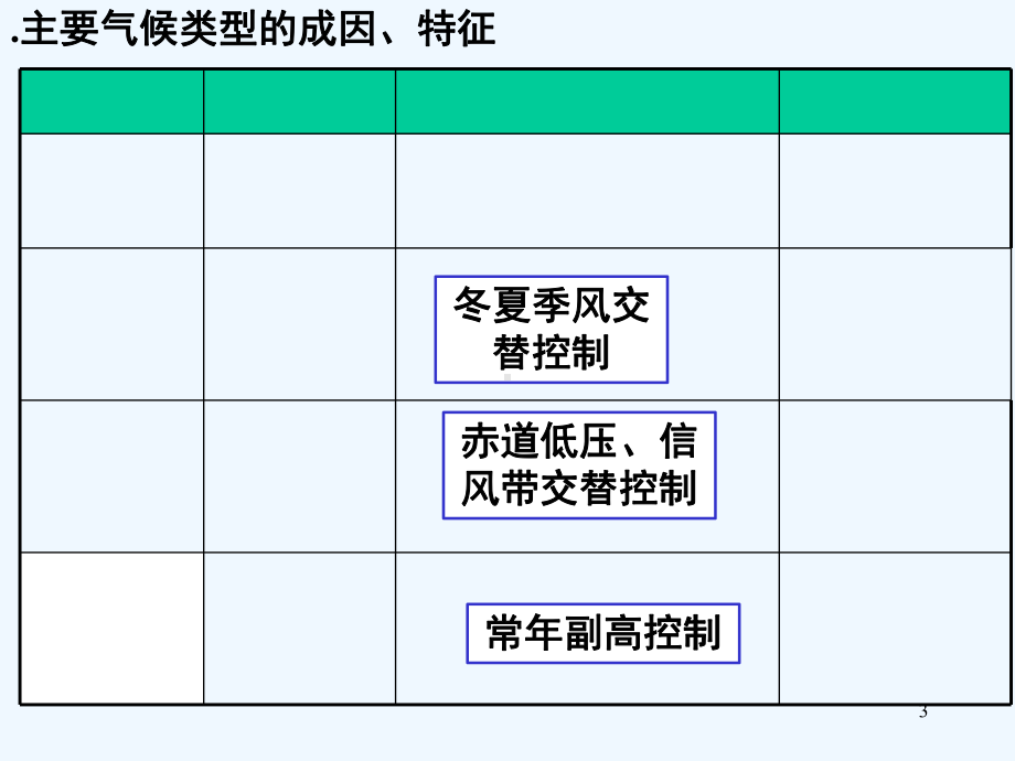 气候的成因分析课件.ppt_第3页