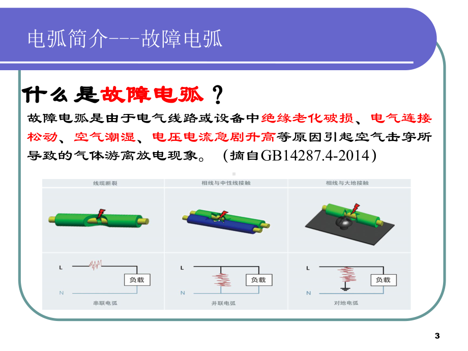 故障电弧探测装置宣讲课件.ppt_第3页