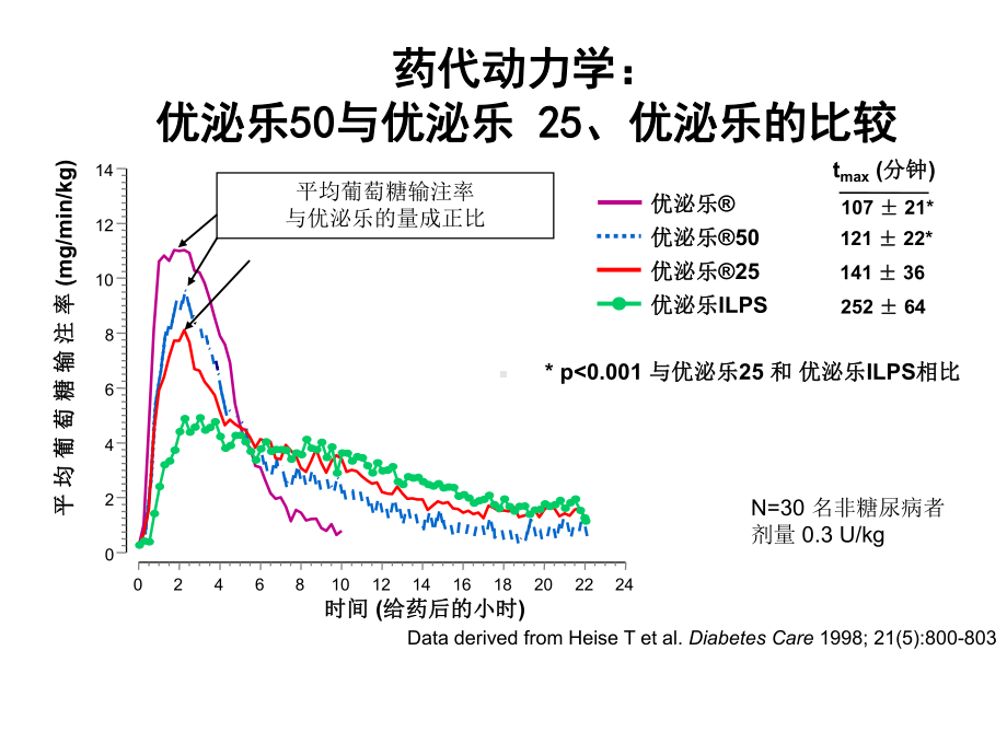 赖脯胰岛素课件.ppt_第3页