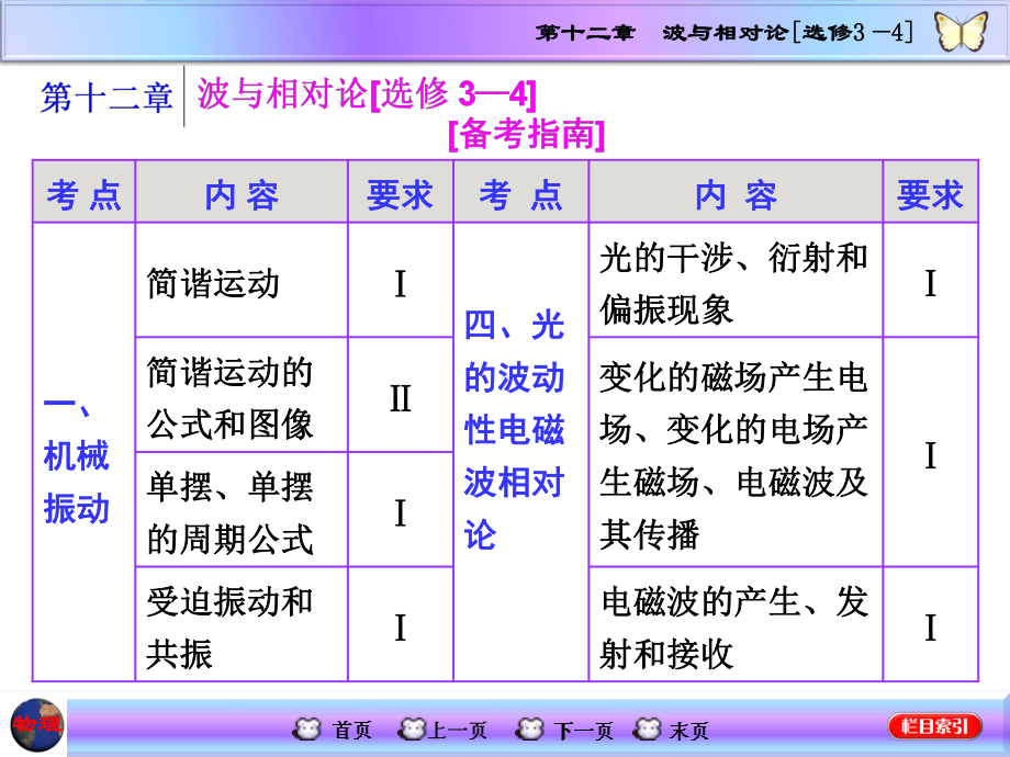 高三物理一轮复习课件-机械振动.ppt_第1页