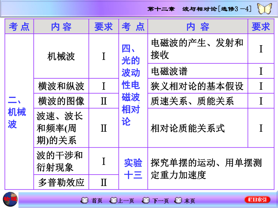 高三物理一轮复习课件-机械振动.ppt_第2页