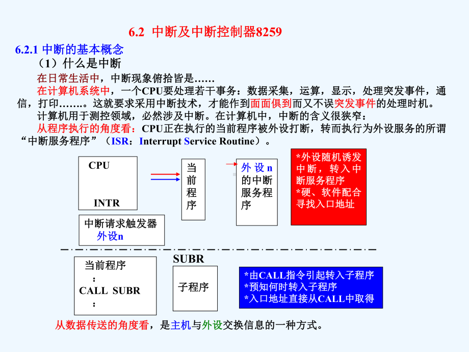 中断及中断控制器课件.ppt_第1页