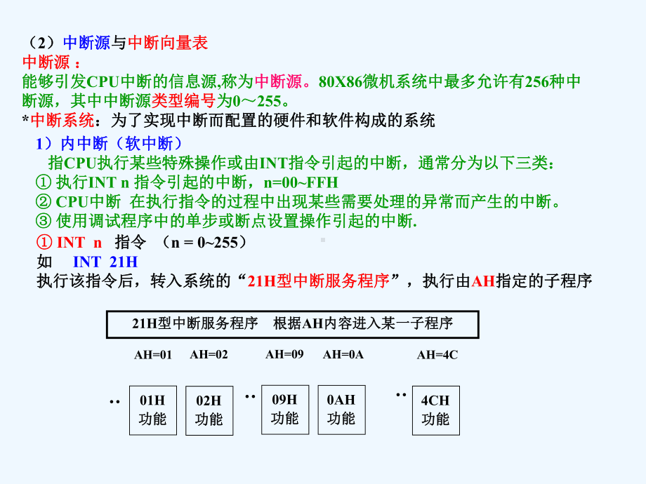 中断及中断控制器课件.ppt_第2页